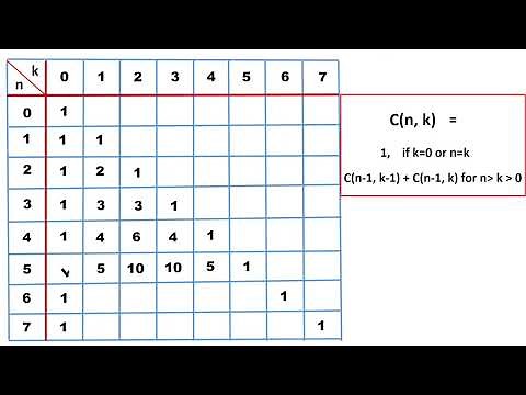 Binomial Coefficient using Dynamic Programming