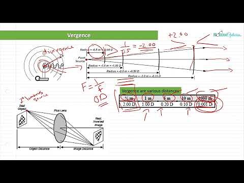 Optician Training: Focal Points, Distances and Vergences (Ophthalmic Optics Lecture 7)
