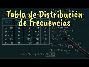 ✅☑️ Cómo calcular la Media, la Mediana y la Moda en datos agrupados en intervalos ✅☑️