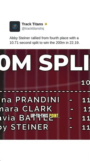Abby Steiner rallied from fourth place with a 10.71-second split to win the 200m in 22.19.