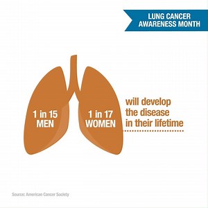 82K views · 558 reactions | Did you know lung cancer is the deadliest...