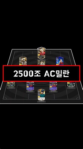 300 Salary 2,500 Trillion AC Milan Squad