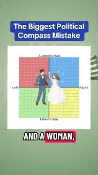 People Get the Political Compass Wrong — Here’s How