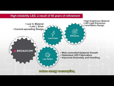 Optocouplers - Built to Last