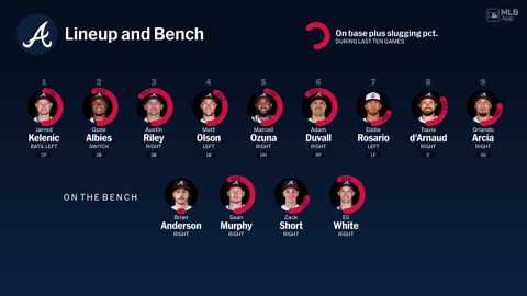 Banca de Atlanta, 10 de julio vs D-backs