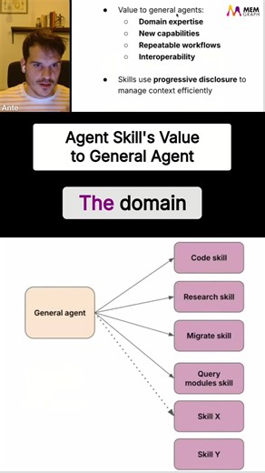 Watch the full session 👉 https://memgraph.com/webinars/agent-skills-explained Learn how to easily change agent behavior using repeatable skills, bypassing complex custom workflows in frameworks like LangGraph or Llama Index. --- Memgraph is a high-performance, in-memory graph database that serves as a real-time context engine for scalable AI applications. #Memgraph #Agent #Skills #AIAgent #SkillDevelopment #GraphDatabases #DeveloperTools #DataEngineering #Python #Cypher #OpenSource #TechTips