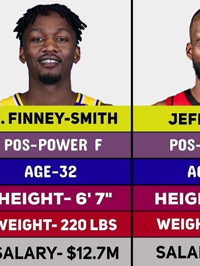 Houston Rockets 2025-26 Roster Revealed | Full Lineup Breakdown!