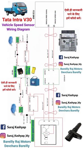 Suraj Kashyap on Instagram: "#TataIntraV30 #VehicleSpeedSensor #TruckWiringDiagram #bareillyrajmotorsectrical #bareillyrajmotorsdevcharabareilly ​Tata Intra V30 - DTC List ​Fuel Volume & Rail Pressure ​P0001-13: Fuel Volume Regulator "A" Control Circuit/Open - Circuit Open ​P0002-18: Fuel Volume Regulator "A" Control Performance - Circuit Current Below Threshold ​P0002-19: Fuel Volume Regulator "A" Control Performance - Circuit Current Above Threshold ​P0003-11: Fuel Volume Regulator "A" Control
