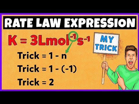 Rate Law Expression | Complete Concept and Numerical Problems | Chemical Kinetics