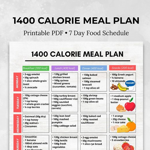 1400 Calorie Meal Plan PDF, 7-day Food Planner Printable, Portion Control Meal Prep Chart, Clean Eating Grocery List, Digital Tracker Sheet - Etsy