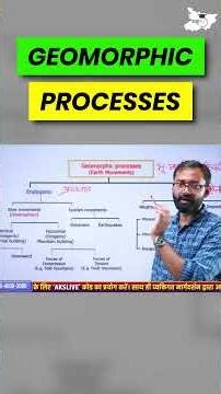 🌍 Geomorphic Processes EXPLAINED in 60 Seconds – Earth’s Secret Sculptors! #earth #geomorphology