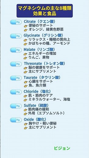 マグネシウムの主な8種類：効果と食品