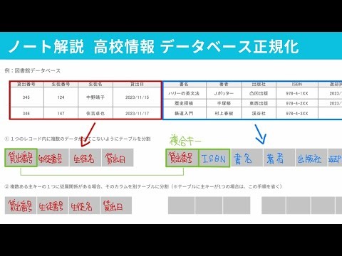 【ノート解説】高校情報Iで学ぶデータベースの正規化｜#02