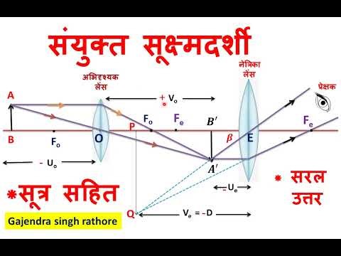 संयुक्त सूक्ष्मदर्शी सूत्र सहित ,compound microscope with derivation,compound microsco,12th physics,
