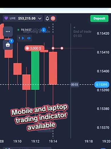 Quotex Software (@quotex.software)’s videos with original sound - Big Bull Trader