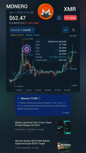 🛡️#XMR Monero's Privacy Power-Up vs. The Resistance Wall! Video #crypto #cryptocurrencynews #monero