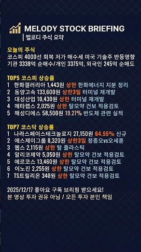 오늘의 주식(12/17) 상한가 동양고속 한화갤러리아 폭등! 탈모약 건보 터미널 재개발 신규상장 3대 테마 시장 주도