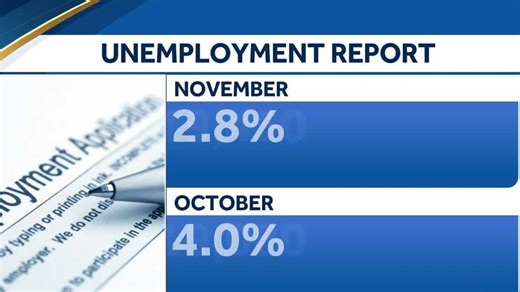 NH unemployment rate for November holds steady