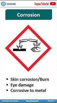 GHS Pictograms and Hazards