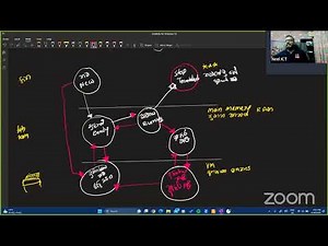 2024 OS | Process State Diagram #neelict