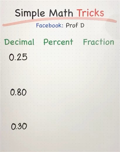 61K views · 732 reactions | Master Decimals, Percents & Fractions Fast (Easy Math Hacks) | Prof D | Facebook