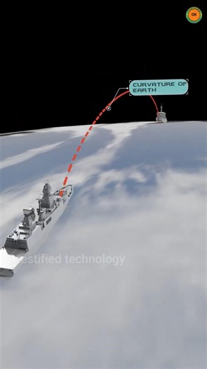 Why BrahMos Is Virtually IMPOSSIBLE To Intercept 💥 . testified technology