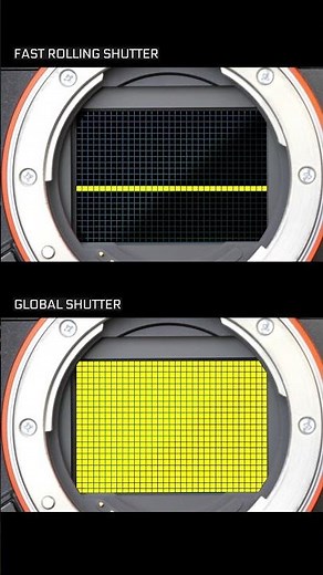 Rolling vs Global Shutter #filmmaking #shutterspeed #learncinematography #cinematography #cnomadic