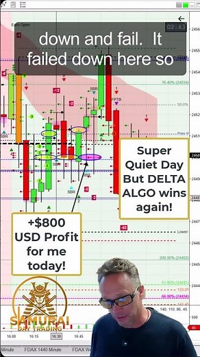 💕How to Trade for Beginners | +$800 USD Profit Using DELTA Trading Strategy (Live Futures Trading)