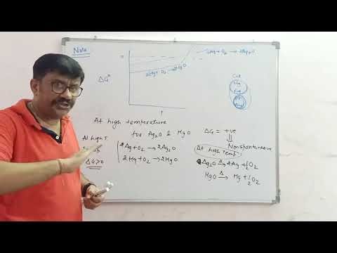 Metallurgy, Lecture-5, Extraction of Fe, Cu and Zn from their Oxides