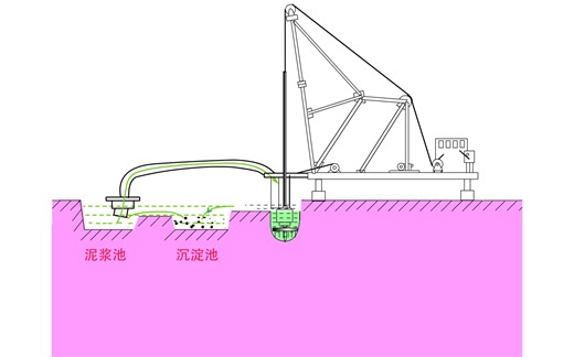 正反循环钻孔灌注桩施工