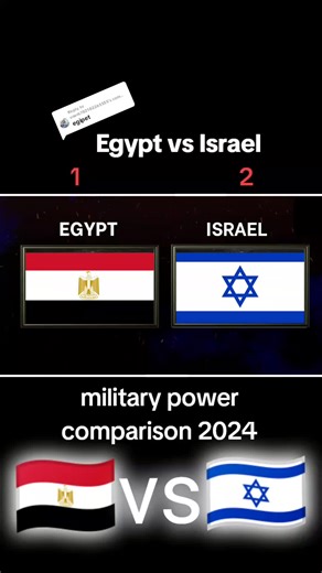 Egypt vs Israel Military Power Comparison 2024