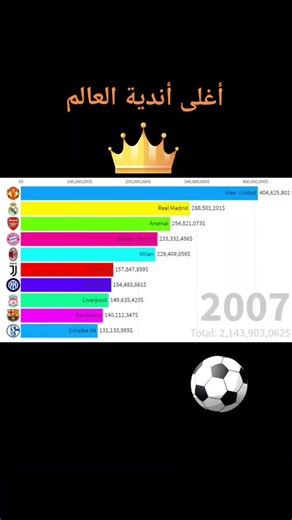 مقارنات عربية sur TikTok