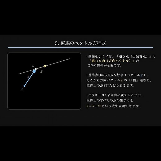直線のベクトル方程式 #shorts #数学 #式の値 #manim