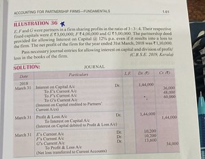 ACCOUNTING FOR PARTNERSHIP FIRMS-FUNDAMENTALS1.61ILLUSTRATIO... | Filo