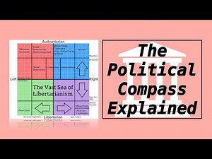 The Political Compass Explained