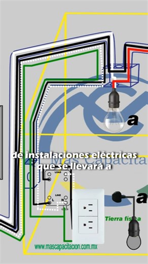 21K views · 619 reactions | *Curso de Instalaciones Eléctricas por...