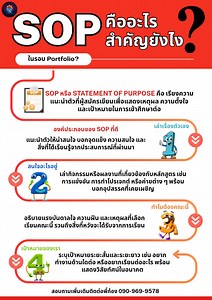 ✨ SOP คืออะไร? สำคัญยังไงในรอบพอร์ต! Statement of purpose คือ การอธิบายว่าเรามีแรงบันดาลใจอะไร ทำไมถึงอยากเรียนในสาขานี้ และเป้าหมายในอนาคตของเราคืออะไร โดยมีเป้าหมายเพื่อให้มหาวิทยาลัยหรือคณะเห็นถึง “ความมุ่งมั่น ศักยภาพ และความเหมาะสม” ของเรากับหลักสูตรที่สมัครเรียน 1. แนะนำตัวและแรงบันดาลใจ (Introduction) เราคือใคร สนใจอะไร จุดเริ่มต้นที่ทำให้เราสนใจคณะ/สาขานี้ เหตุการณ์/ประสบการณ์ในชีวิตที่เกี่ยวข้อง (ถ้ามี) 2. ประวัติการเรียนที่เกี่ยวข้อง (Academic Background) วิชาที่ชอบ / วิชาที่ได้เกรดดี 