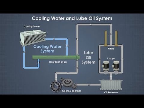 Cooling and Chilled Water Systems