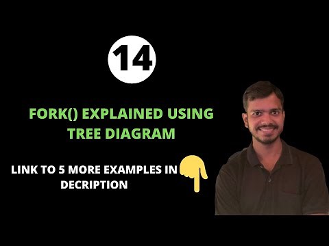 Part 1 of 6: Fork system call explained using tree diagram | process creation | operating system