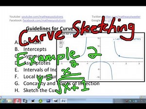 Guidelines to Curve Sketching - Examples Part 2: y = x^2/sqrt(x+1)
