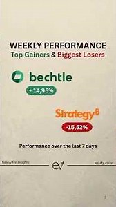 Weekly Market Overview #investing #finance #strategy #tesla #money #performance #wealth