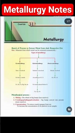 Metallurgy Notes |Class 10 |Chemistry |#icse Important#Notes#semester2