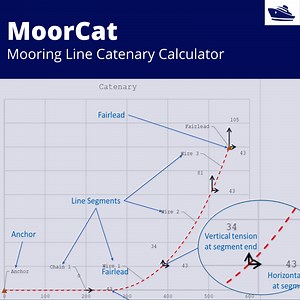 Mooring Line Catenary App