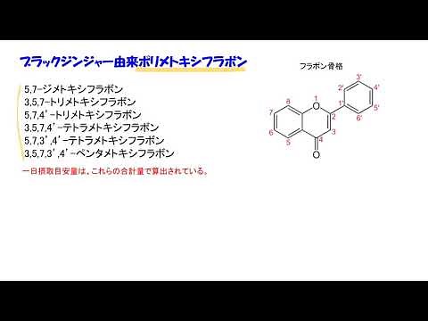 機能性関与成分：ブラックジンジャー由来ポリメトキシフラボンの効果