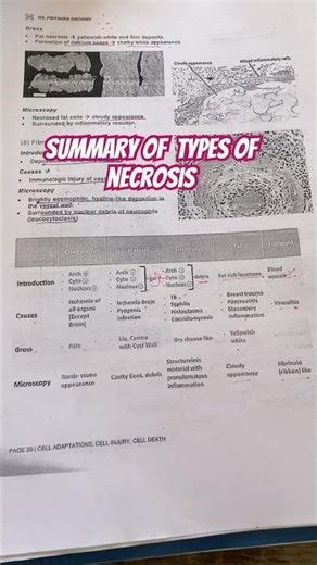 Pathology Covering Series(7) Summary of different type of necrosis for 2 nd yr mbbs students