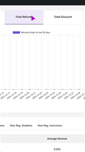 Track Course Earnings & Student Activity with Academy LMS Advanced Analytics 📊