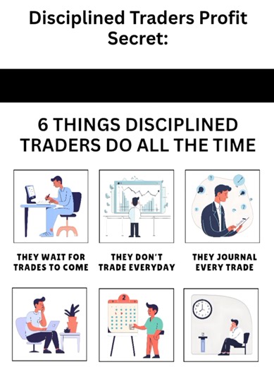 Trading Habits of Profitable Traders Explained
