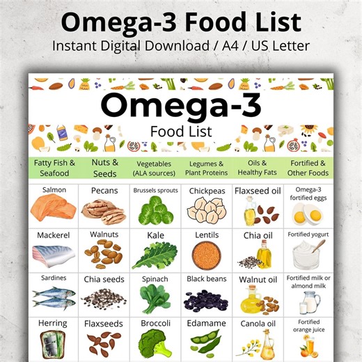 Omega-3 Food List | Omega 3 Rich Foods Chart PDF | Foods High in Omega 3 Sources | Plant Oils, Seafood & Seeds Printable Poster for Kitchen - Etsy