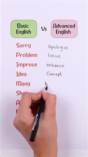 Basic vs Advanced English/ Boost Your Vocabulary Fast | English With Shivkanya