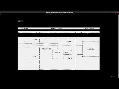 Iptables : prerouting, postrouting, chains... en 2min #zoom